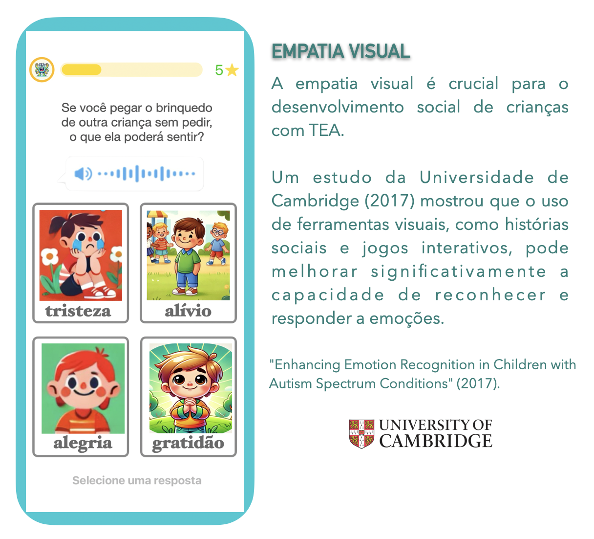 Dinâmica de aprendizagem 1